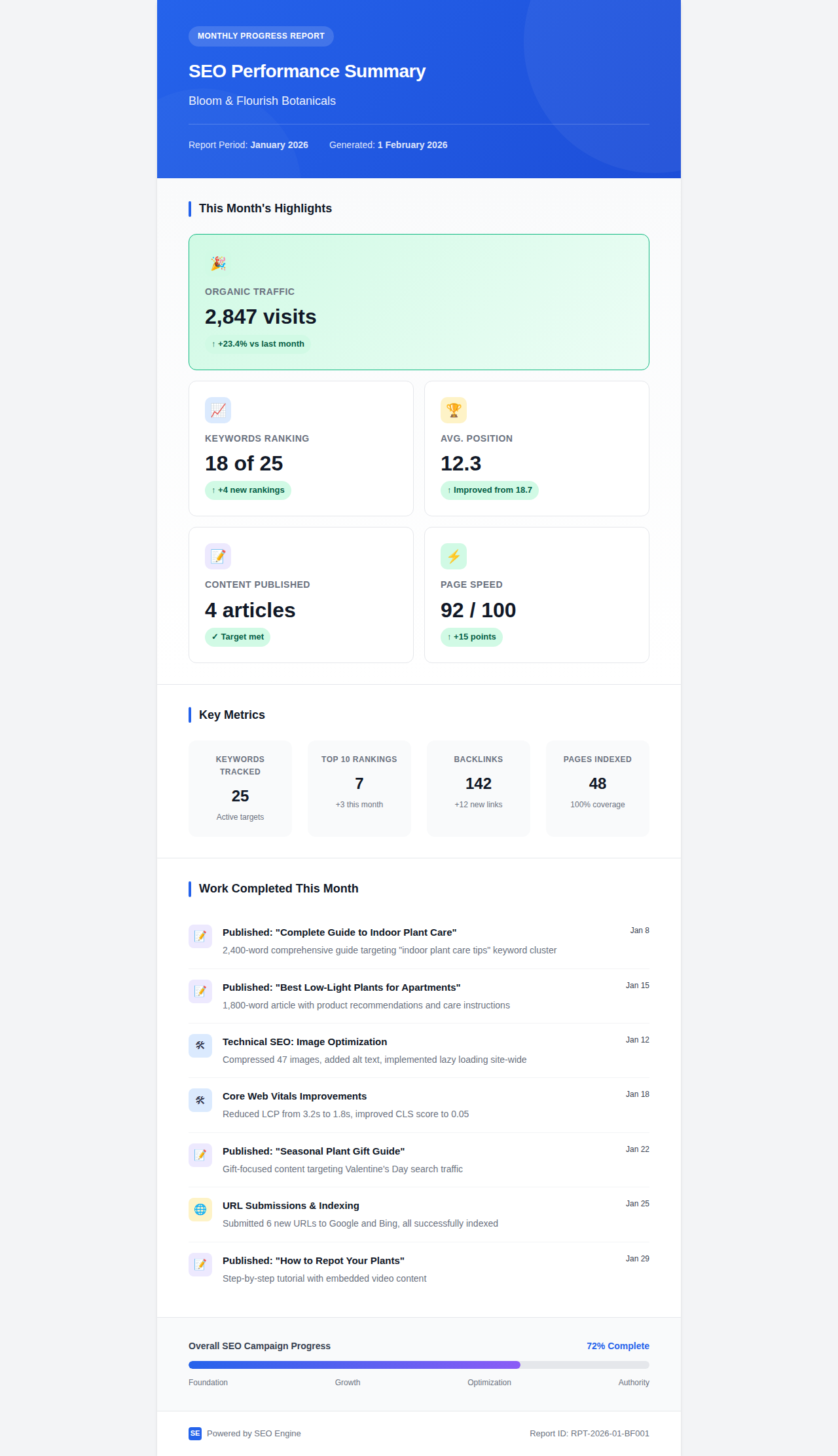 Sample SEO Engine monthly report showing traffic growth, keyword rankings, and work completed